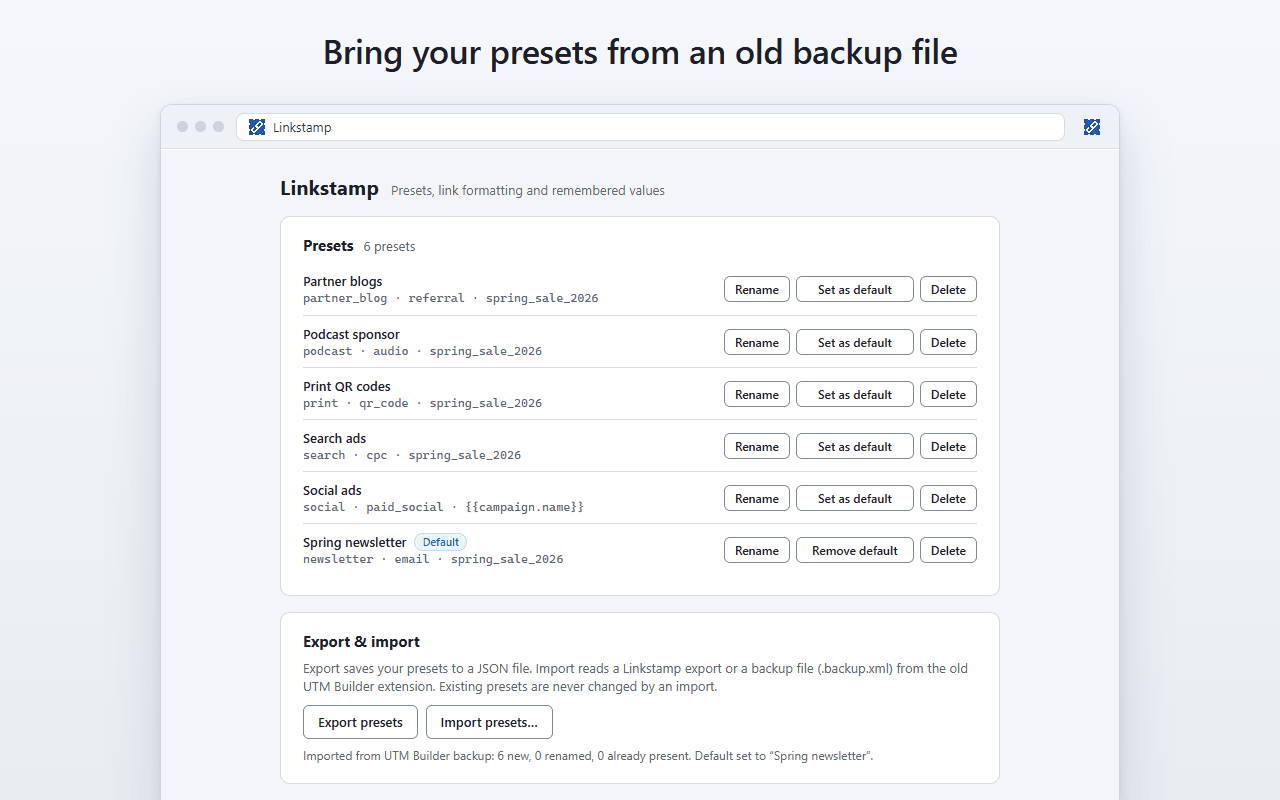 Bring your presets from an old backup file. The Linkstamp options page after importing a UTM Builder backup file: six presets are listed and a message confirms the import and the new default preset.
